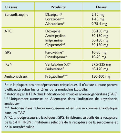 Pilule sertraline 25 mg