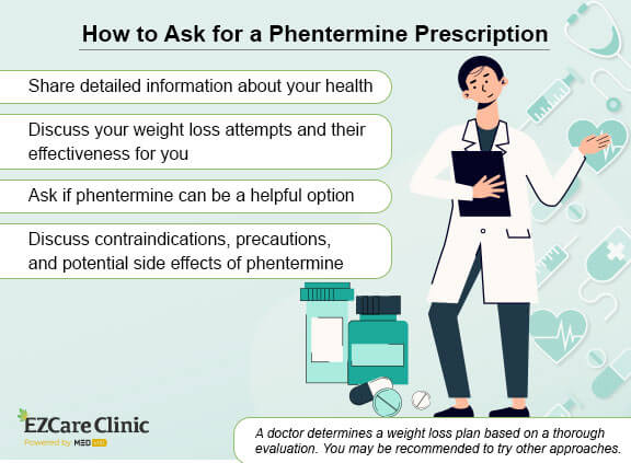 Phentermine Acheter Online