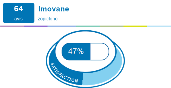Generique Dimovane