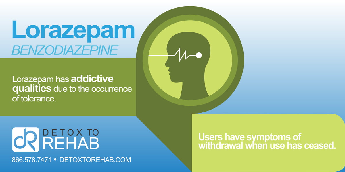Lorazepam 2mg