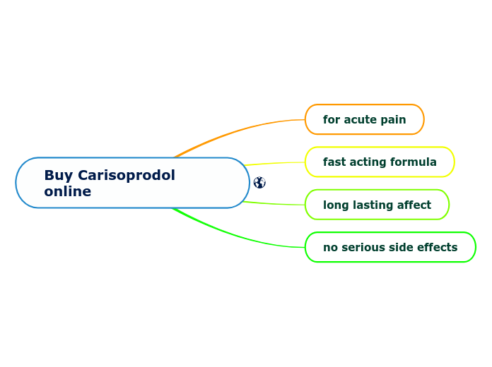 Carisoprodol acheter online