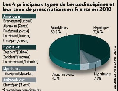 Coût du diazepam