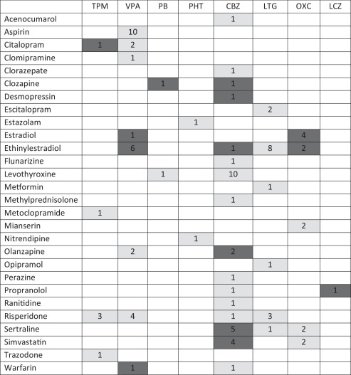 Propranolol sans ordonnance