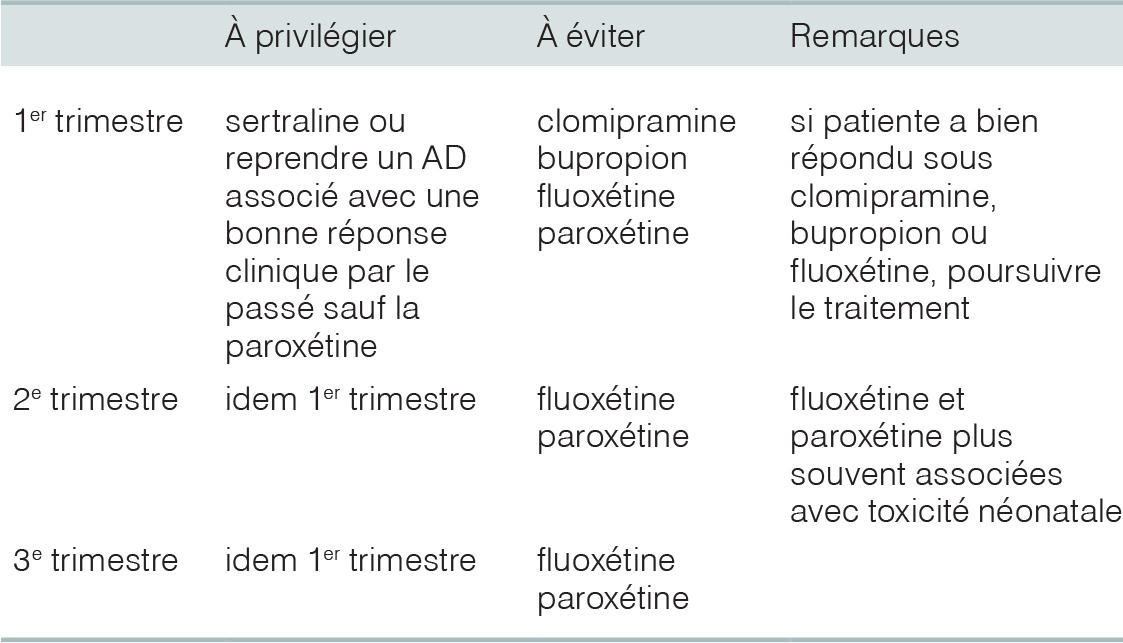 Sertraline gt 50 mg
