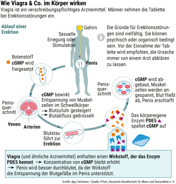 Sildenafil Axapharm Prix
