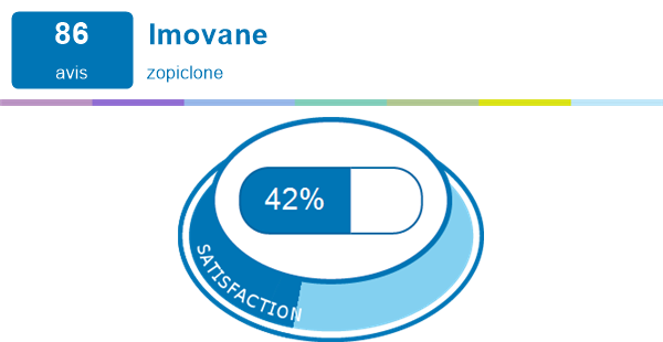 Imovane 3.75mg