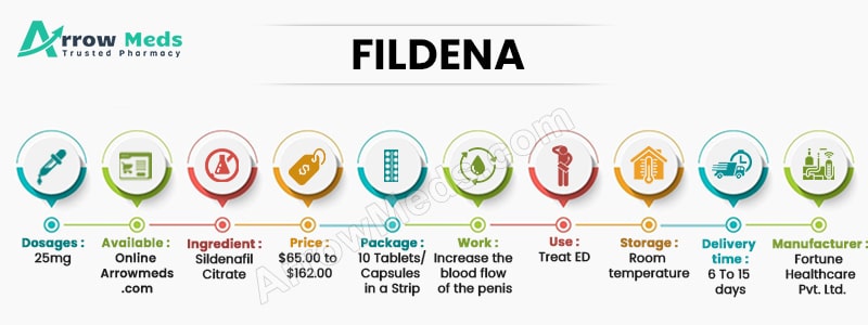 Fildena 130mg online