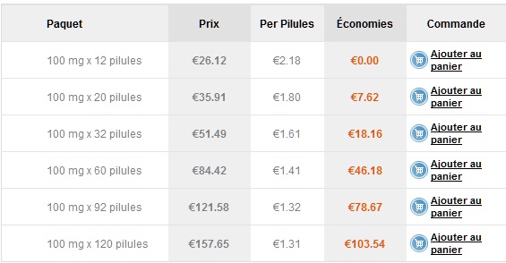 Sildenafil achat france