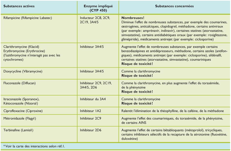 Sildenafil compendium prix