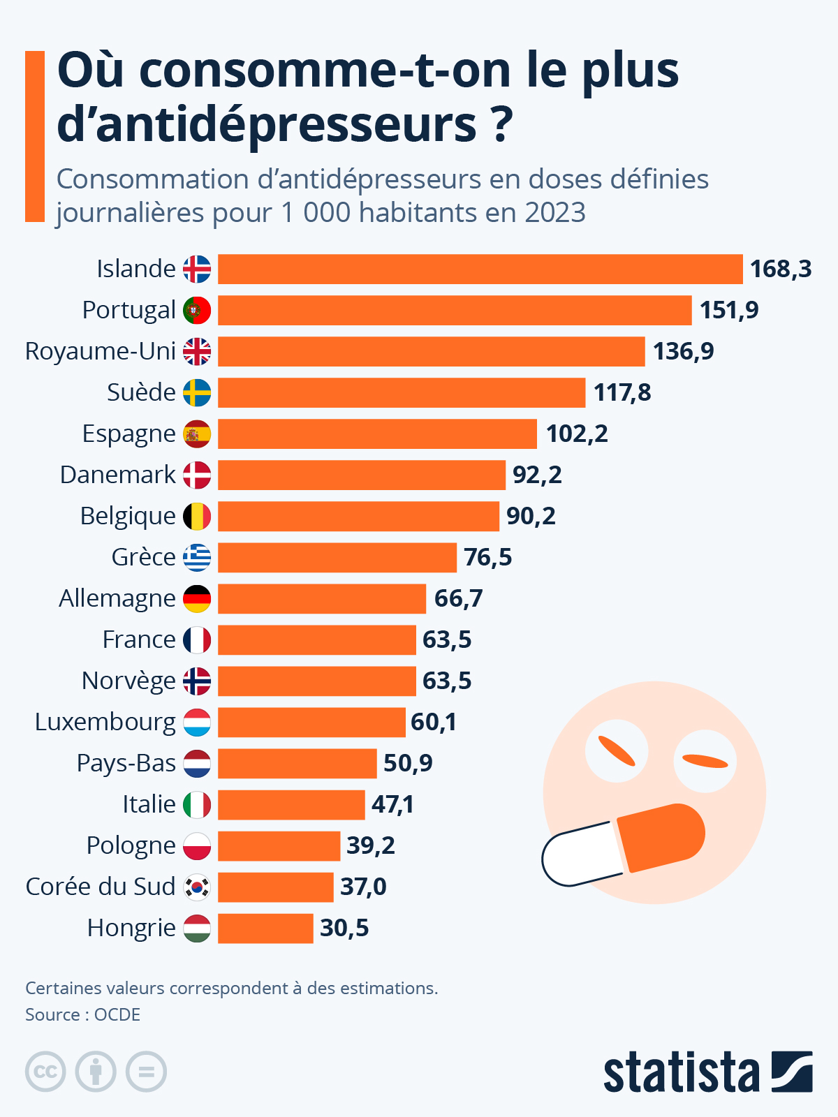 Consommation Xanax France