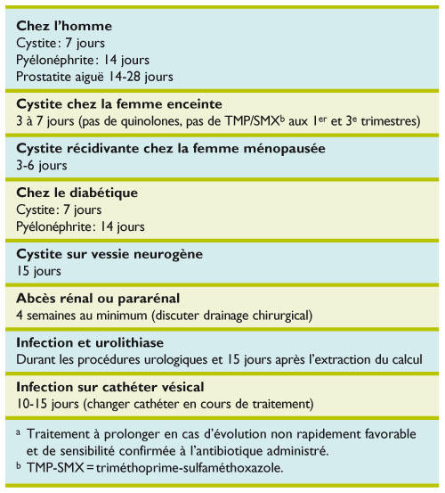 Azithromycin 500 mg qd