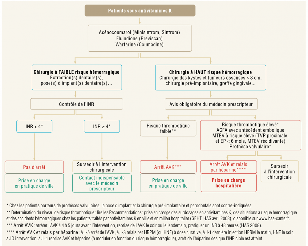 Aciclovir 800 sans ordonnance