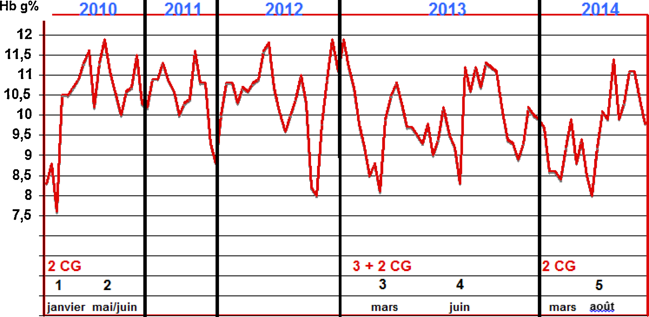 Fluconazole moins cher