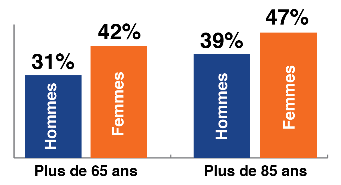 Zopiclone le moins cher