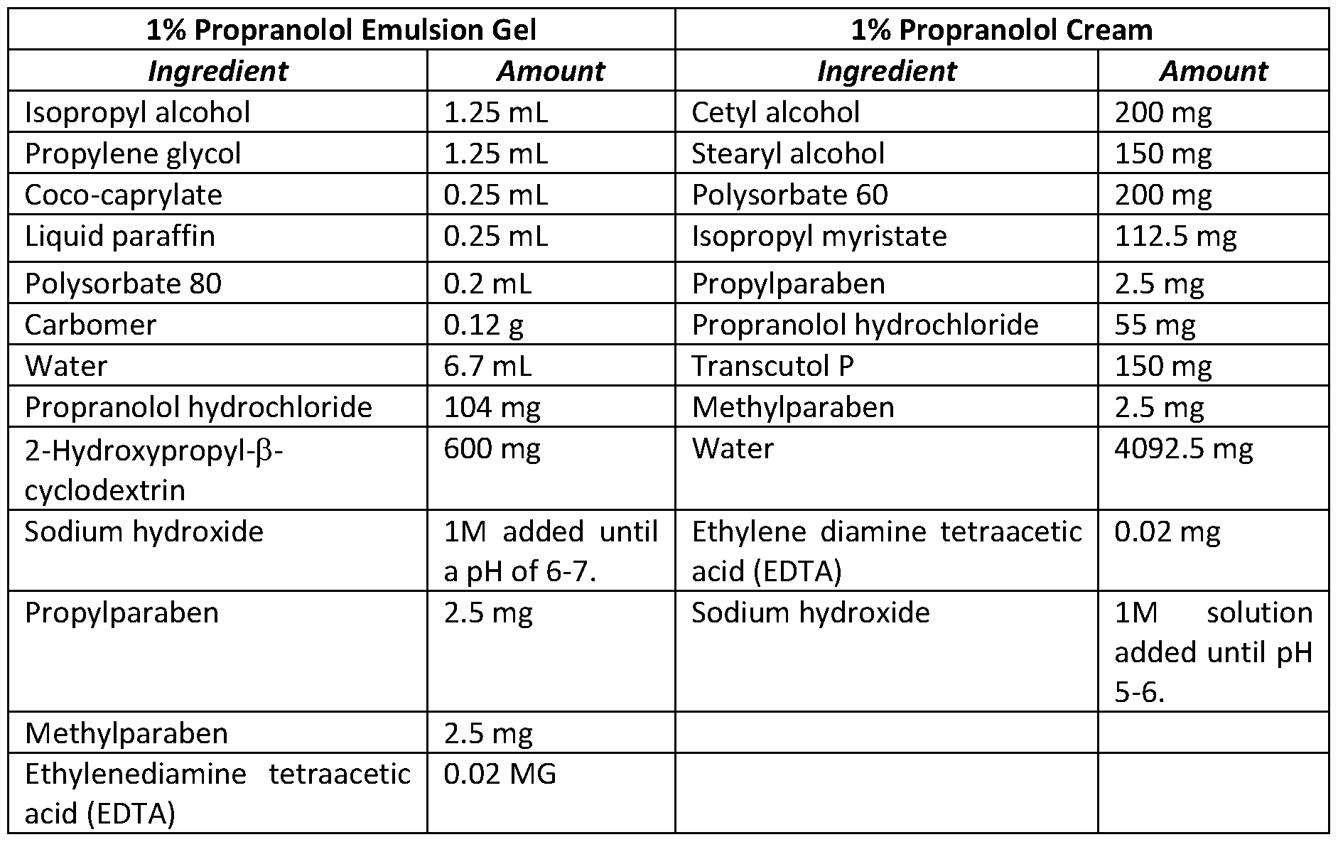 Inderal 10 mg spc