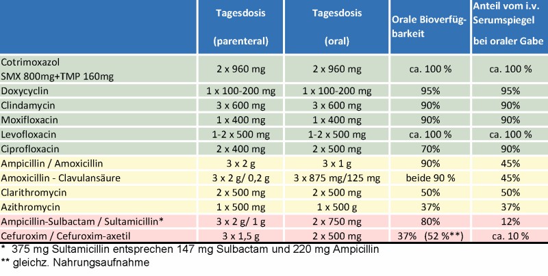 Ciprofloxacin xl 500mg
