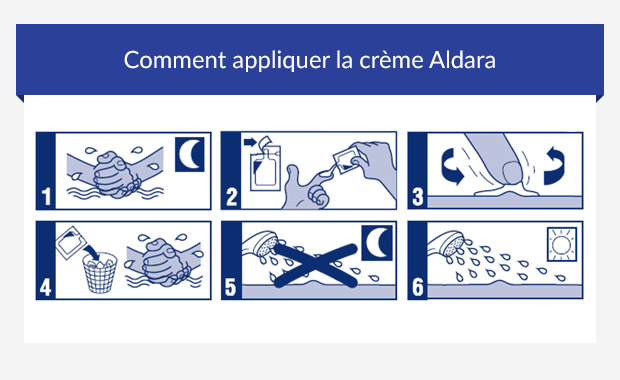 Imiquimod Pas Cher