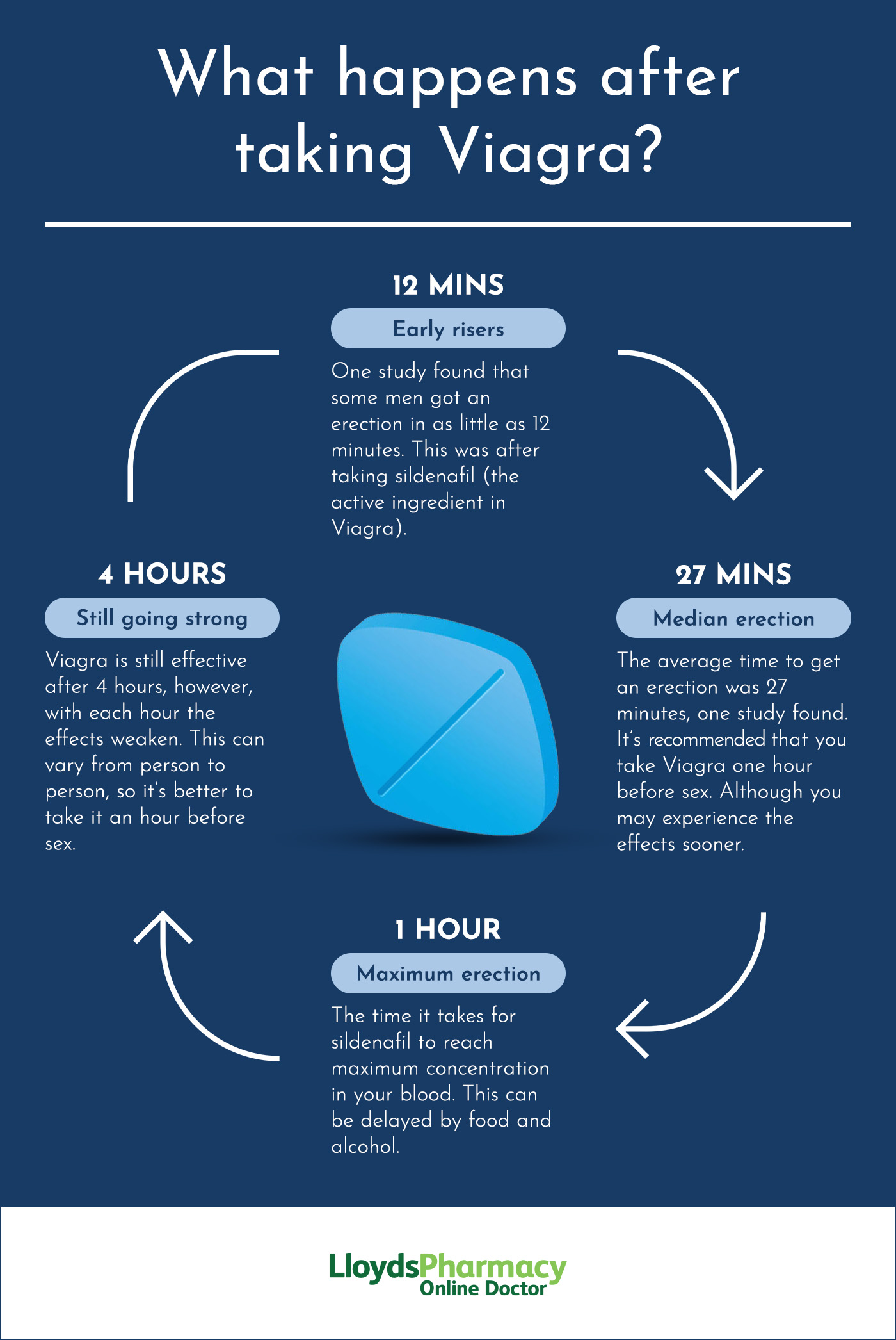 Viagra Jet 100mg