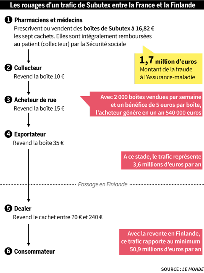 Xanax au prix du générique
