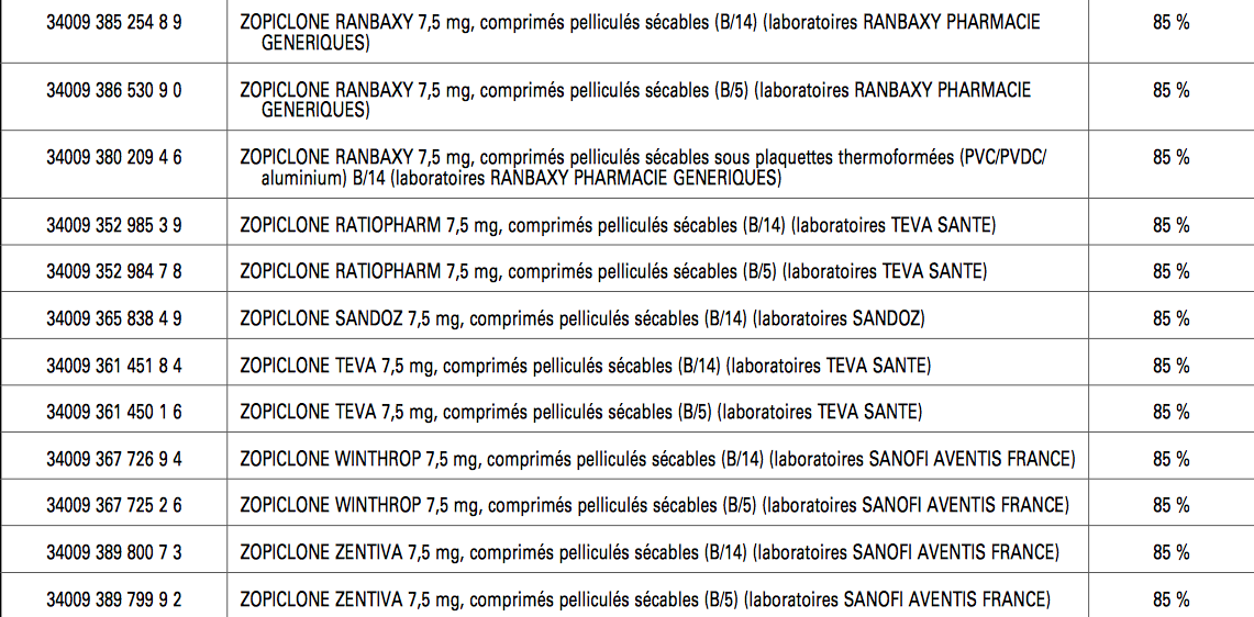 Zopiclone générique