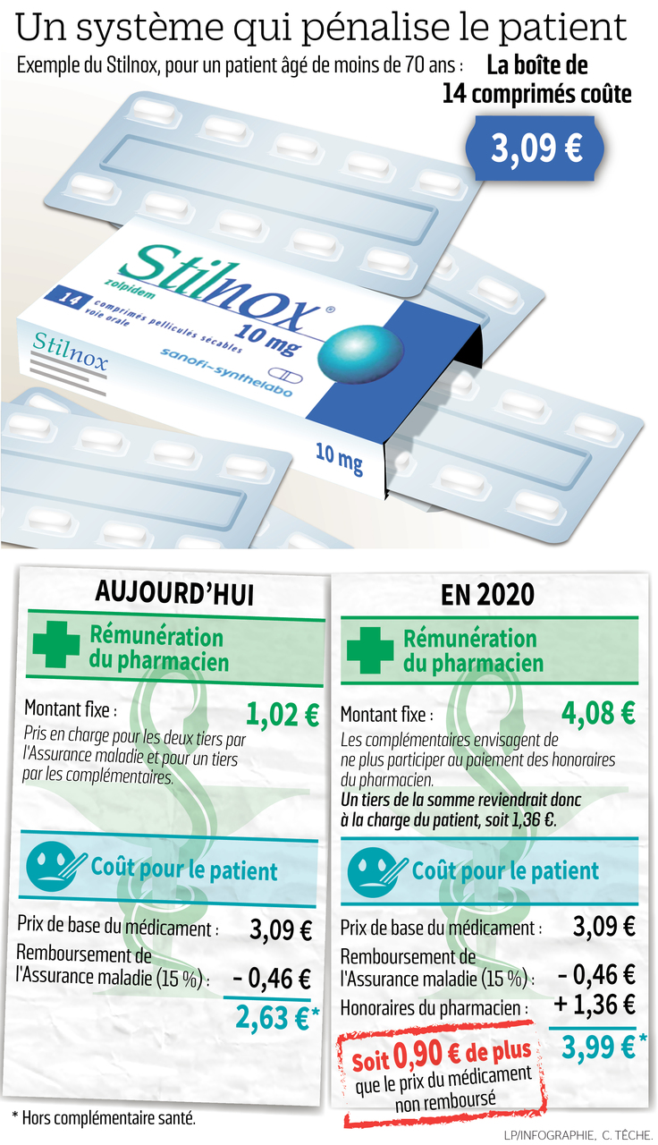 Prix Du Zolpidem En Pharmacie