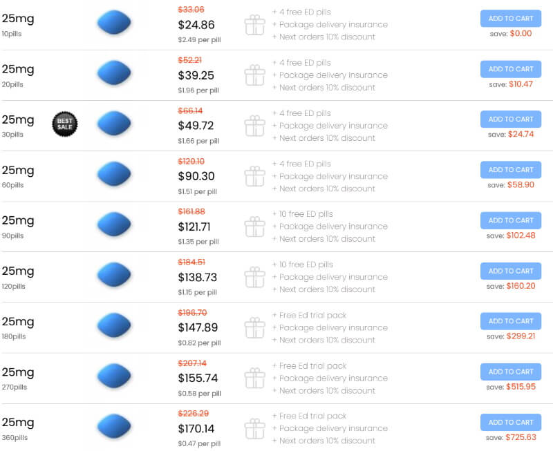 acheter du viagra avec paypal