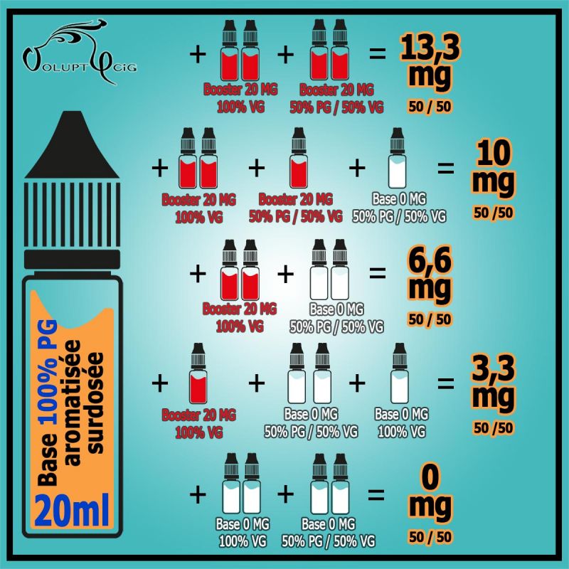 Sonata 10mg