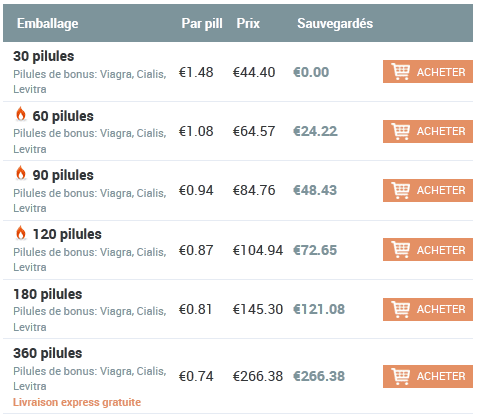 Commander du cipro en ligne