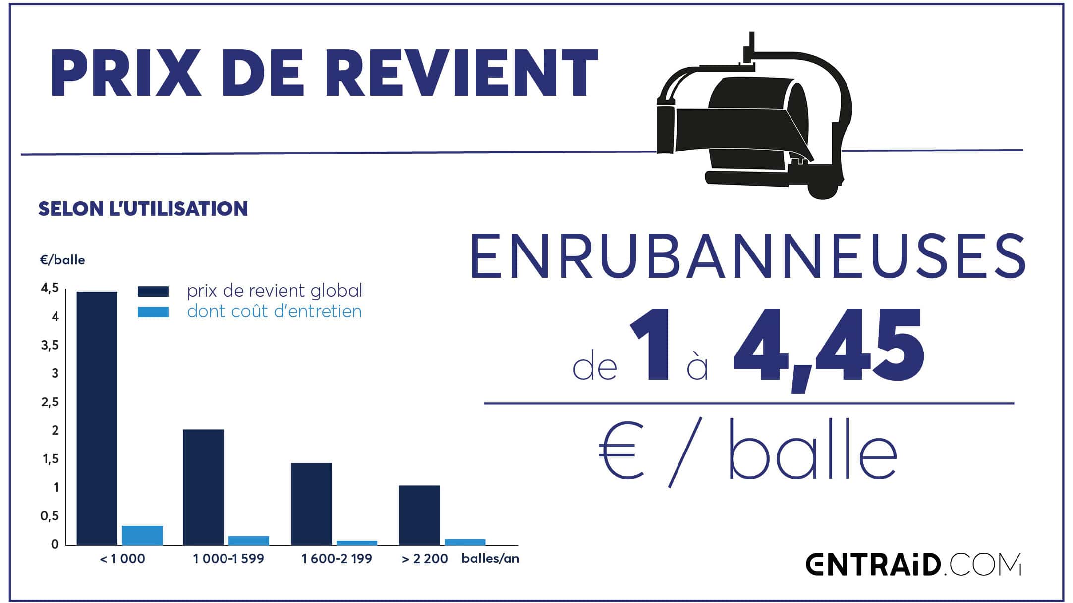 Prix eriacta