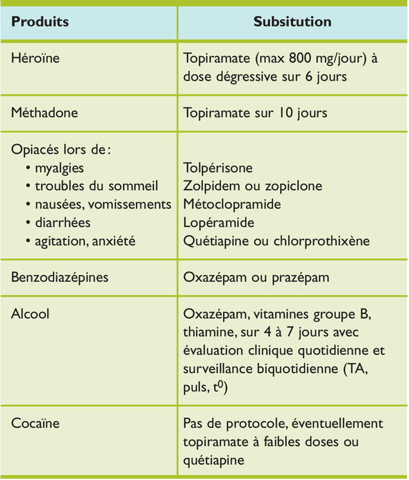 Ordre zopiclone