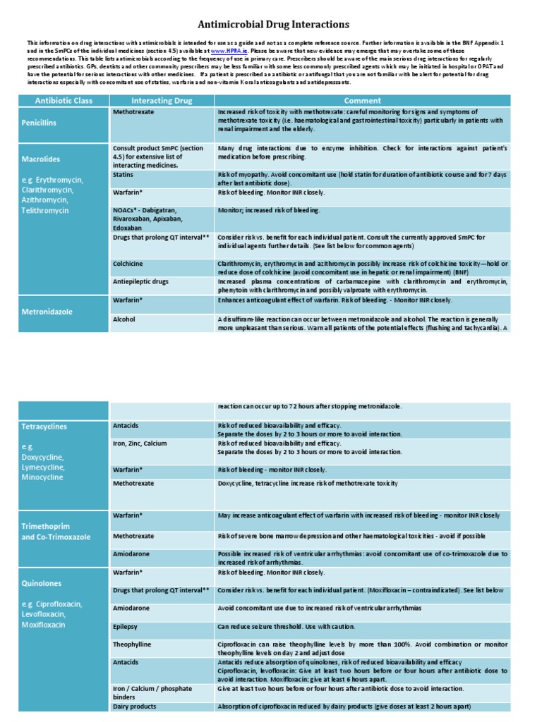 Ciprofloxacin bnf online
