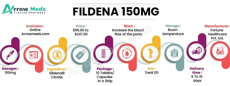 Viagra online 150mg