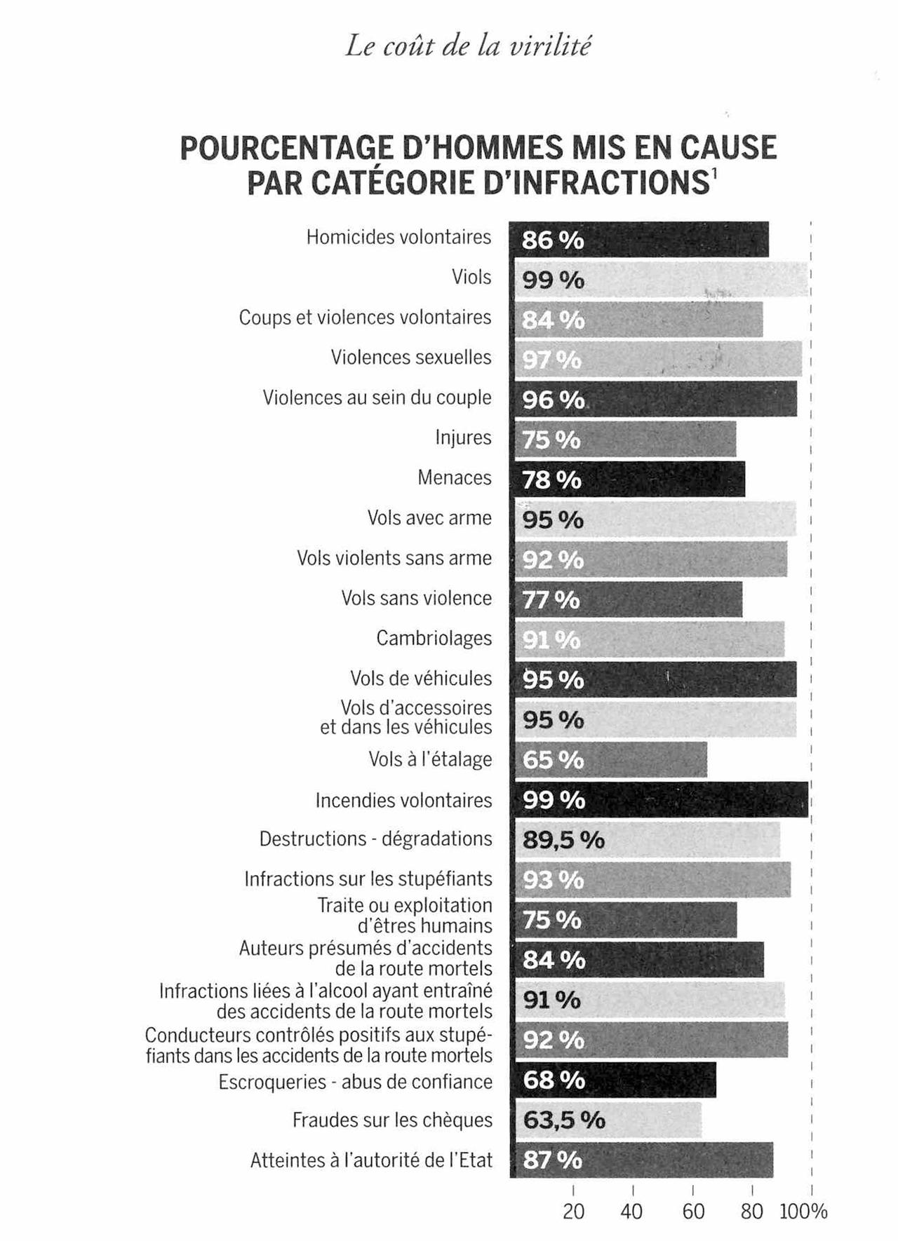 Coût du sildigra