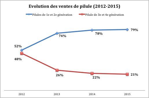 La Pilule Alli Est Elle Toujours En Vente