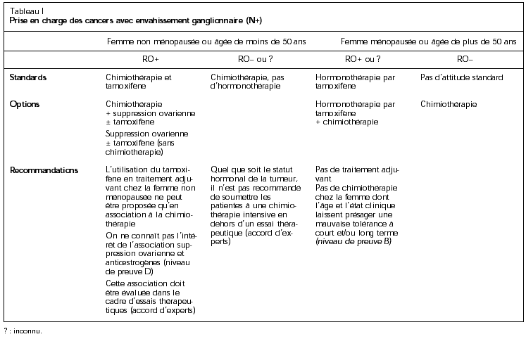 Tamoxifen Où Acheter