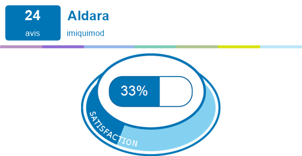 Aldara Bon Marché