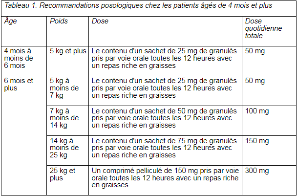 Stromectol Sans Ordonnance Belgique