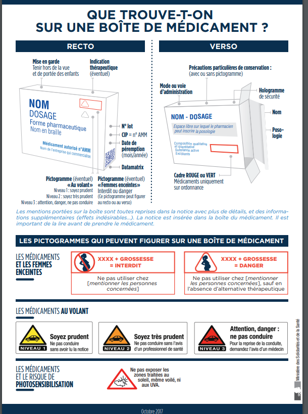 Aciclovir vendu sans ordonnance