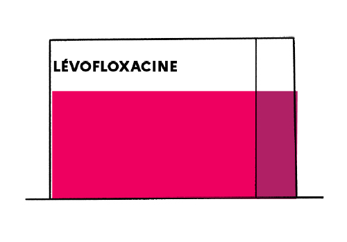 Ciprofloxacin mylan 500mg