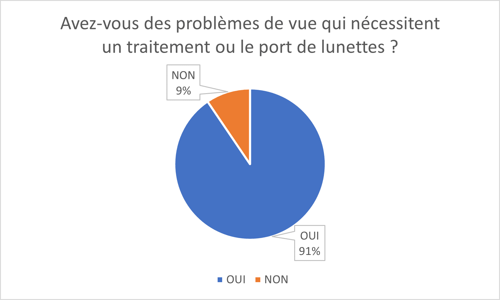 Achat de mectizan