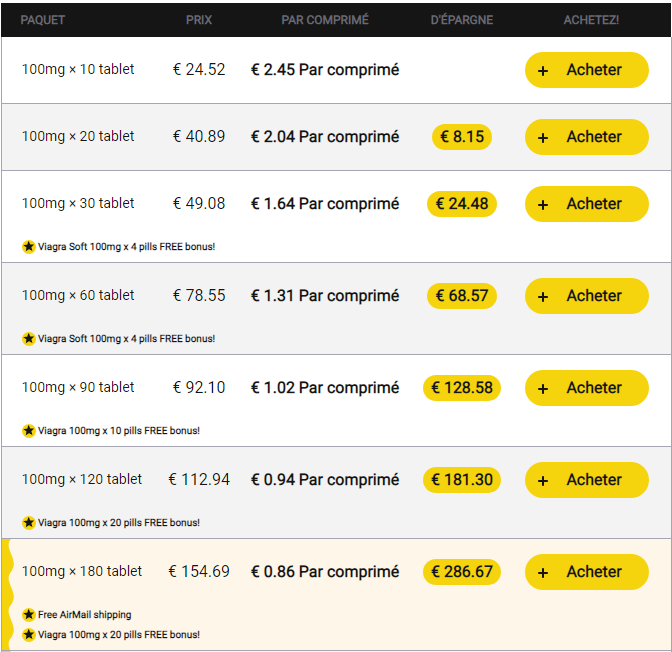 Achat de nizagara