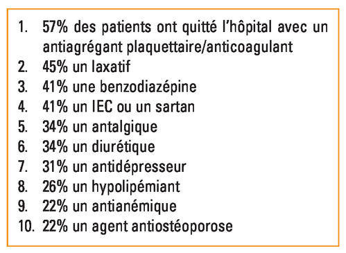achat imovane sans ordonnance