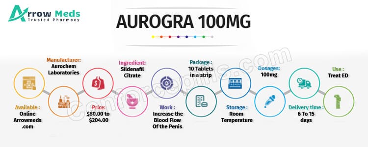 Acheter du aurogra