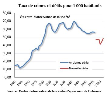 Acheter Du Malegra Générique