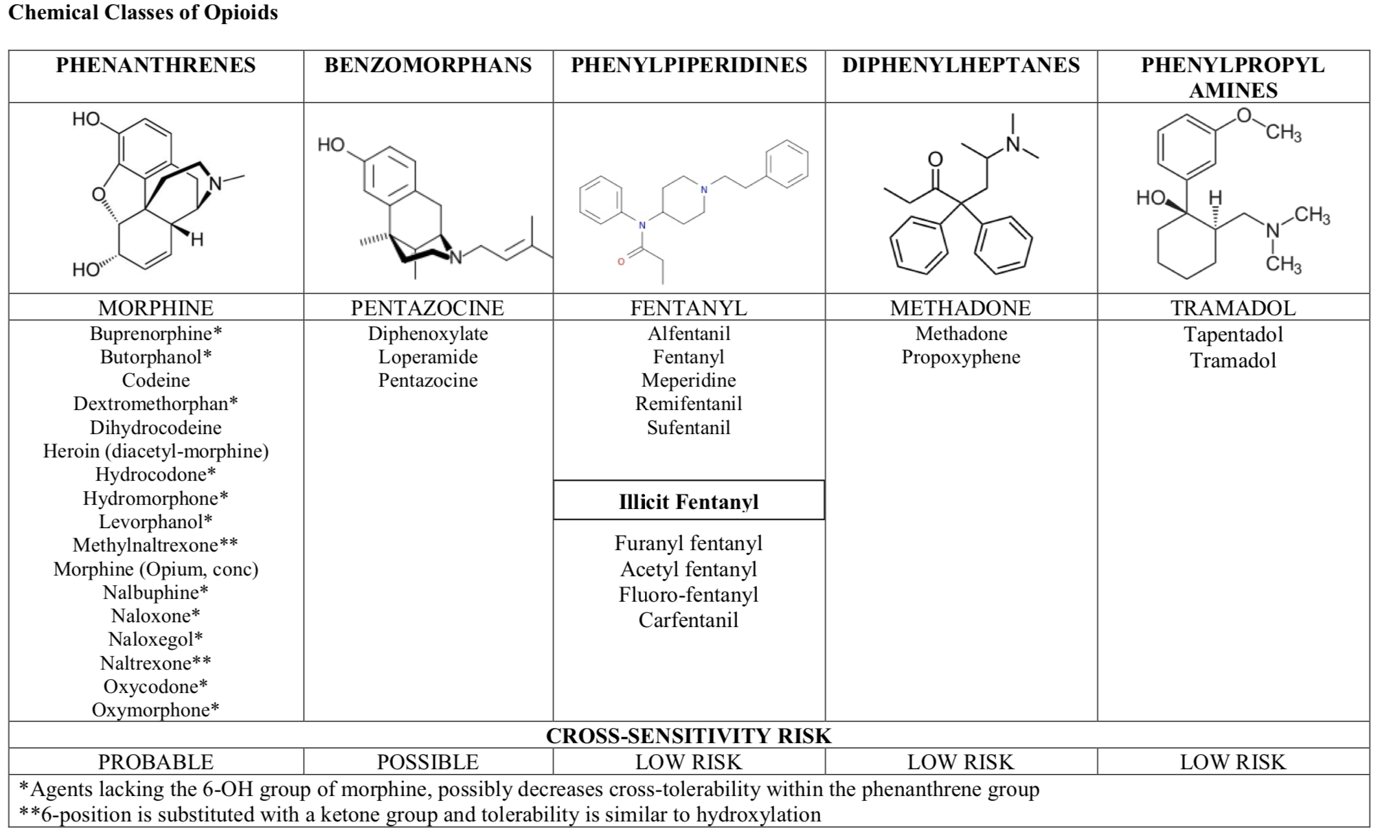 Acheter du tapentadol en ligne