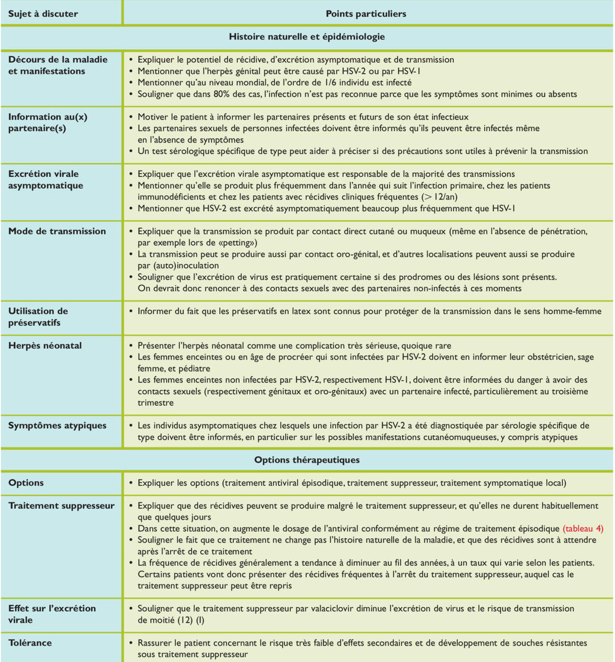 Aciclovir 1000mg
