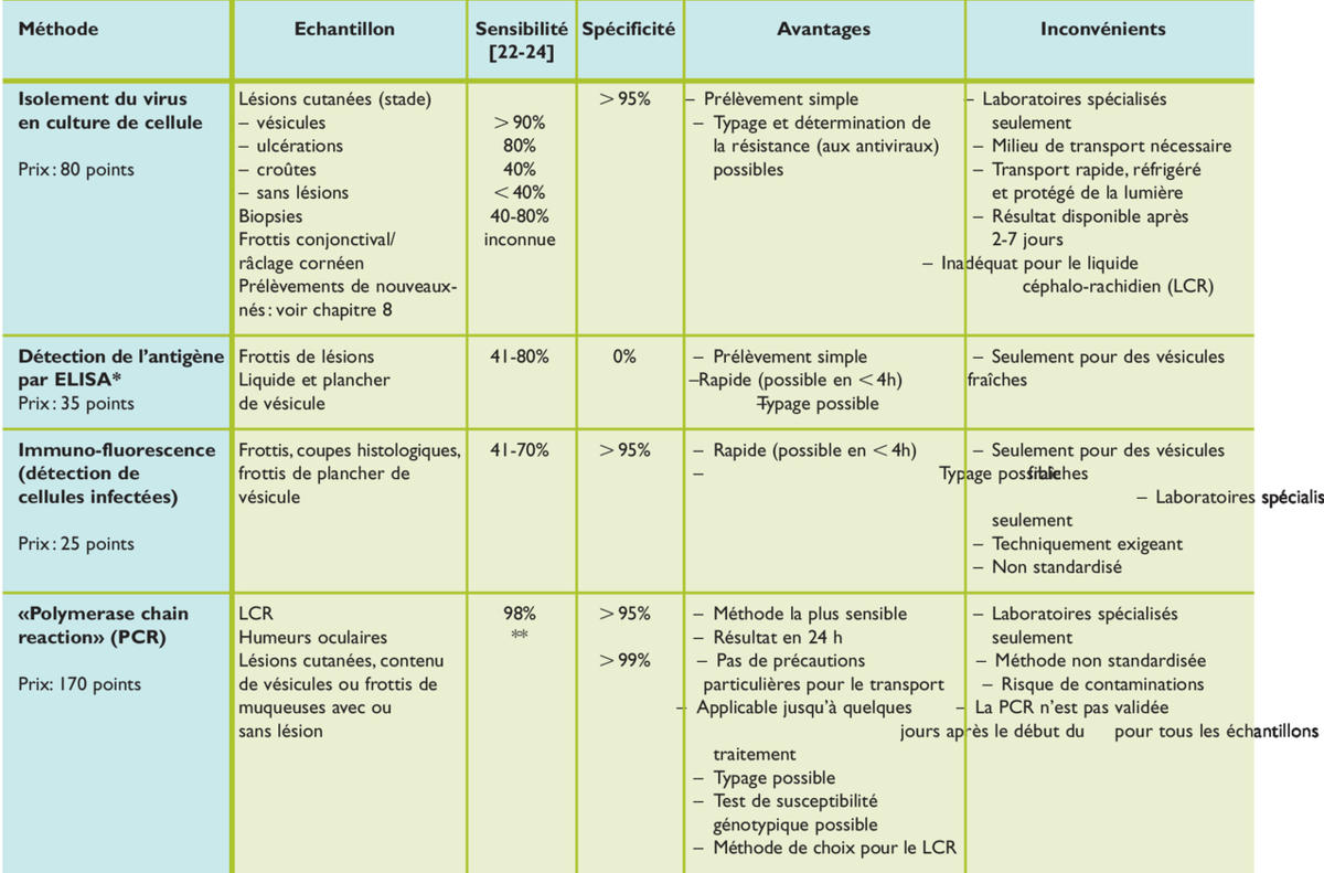 Aciclovir 200 Mg Online