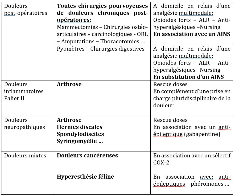 Tramadol Injectable Prix