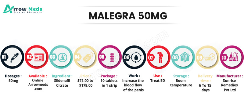 Malegra online