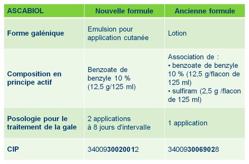 Ivermectine sans ordonnance achat